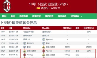 开云体育官网- AC米兰租借回归，即插即用显威力  